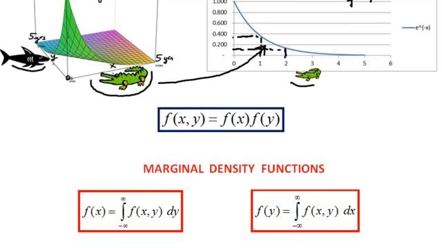 Joint Probability Density Function #2 (independence and marginal densities) смотреть онлайн