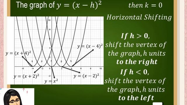 The Graphs of Quadratic Function смотреть онлайн