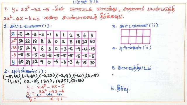 Class 10 Maths Lesson 3 Exercise 3.16 7 смотреть онлайн