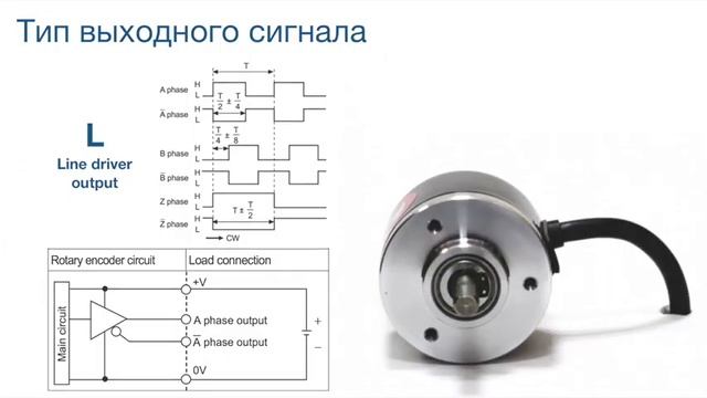 E40S6-100-3-T-24-C Энкодер 40 мм, вал 6 мм, 100 имп - Encoder 6 Mm, 100 Pulses, Totem Pole Output