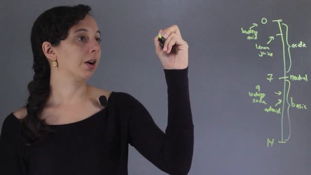 What Does Adding Acid to Water Do to the pH Level? : Chemistry & Biology Concepts смотреть онлайн