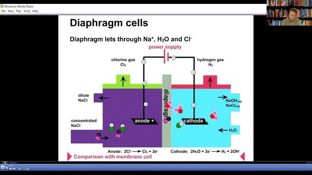 The Chlor-alkali Industry: by Animations смотреть онлайн