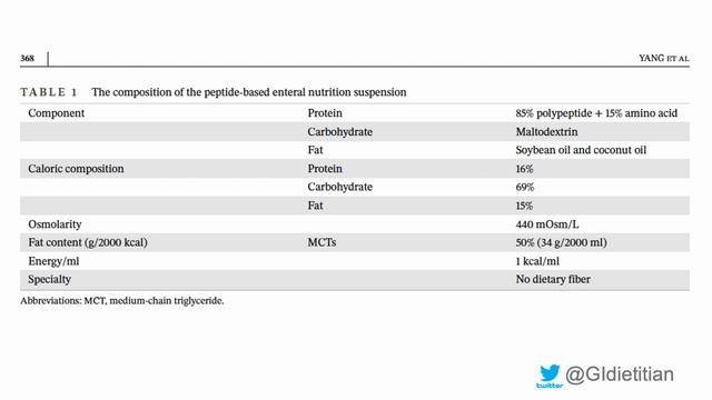 Peptide Formula in Crohn's Disease in Pregnancy смотреть онлайн