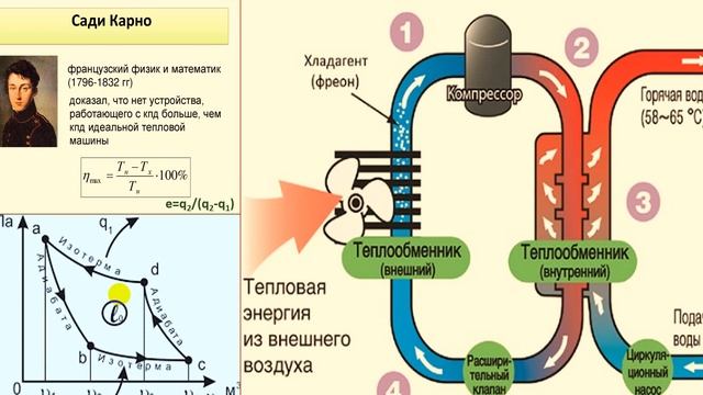 88 Термоциклы смотреть онлайн