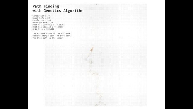 Unity Genetic Algorithm смотреть онлайн