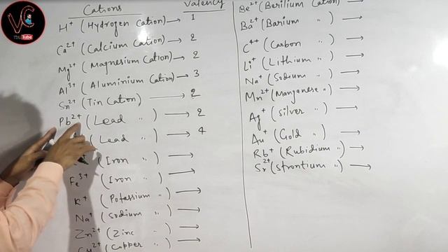 What's an Ion | What is an Ions | Types of Ions | Anions | Cations | Ions in hindi|Vivo chemistry смотреть онлайн
