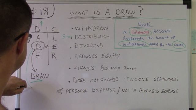 Accounting For Beginners #18 / What is a Draw? / Withdraw / Distribution / Dividend / Equity смотреть онлайн