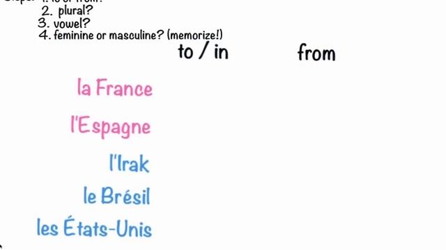 Prepositions and Countries in French - 10 Min. Lesson смотреть онлайн