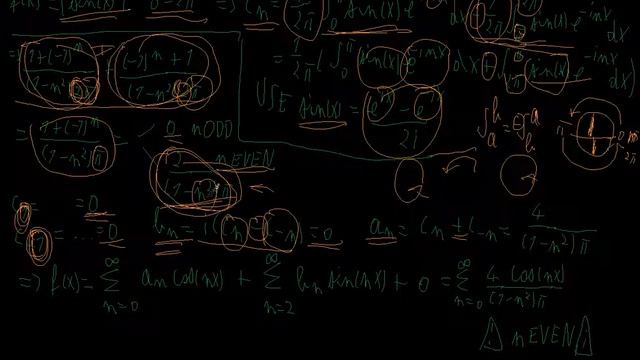 Fourier Series of f(x)=|sin(x)| from 0 to 2pi using Complex Fourier Coefficients смотреть онлайн
