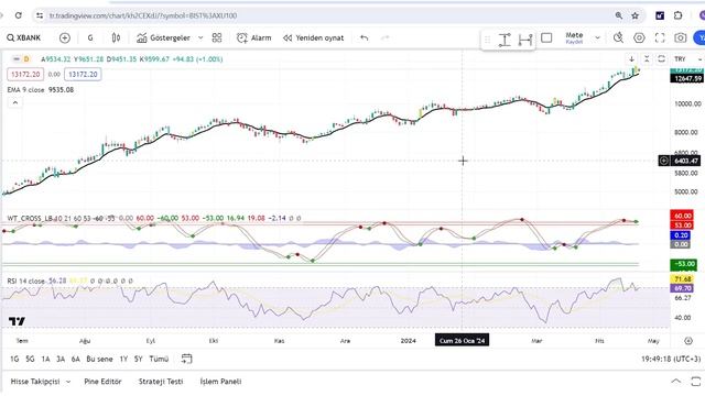GENİŞ BORSA YORUMU VE BANKACILIK ENDEKSİ ANALİZİ смотреть онлайн