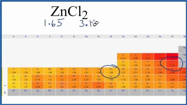 Is ZnCl2 (Zinc Chloride) Ionic Or Covalent?