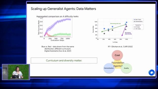 [EEML'24] Aleksandra Faust - Autonomous Agents in the Era of Large Language Models смотреть онлайн