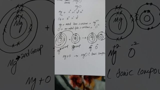 MgO shows ionic bonds in detail given below with simplest method description 9th chm fbise смотреть онлайн