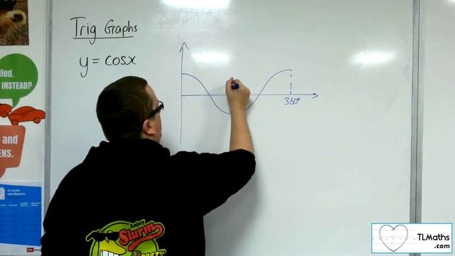 A-Level Maths: E3-07 [Trig Graphs: Quickly Sketching y = cos(x) in degrees] смотреть онлайн