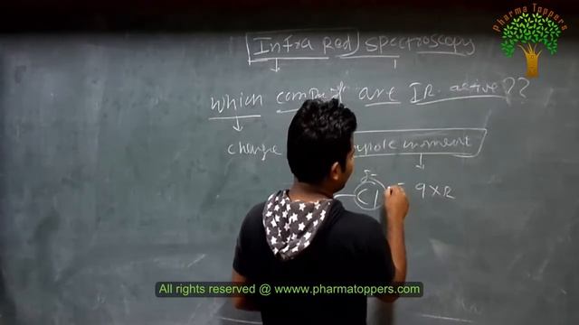 Infrared Spectroscopy- Part-1 (Theory of IR spectroscopy) смотреть онлайн