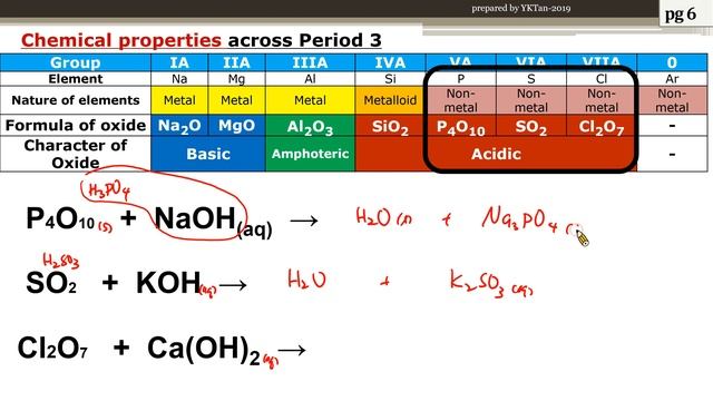 chemical properties across period 3 смотреть онлайн