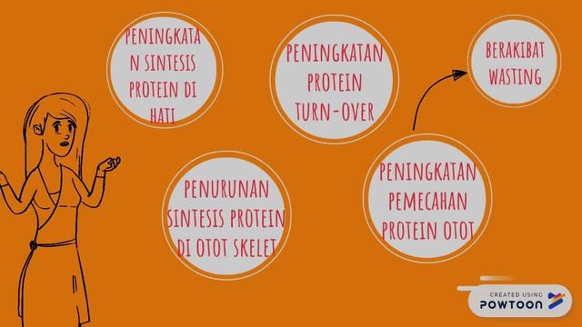 Kelompok 1 Bioenergetika Farmasi C 2018 смотреть онлайн