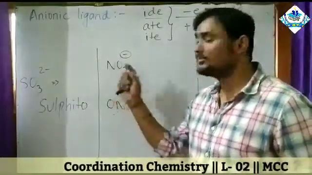 co-ordination chemistry // lacture 2 смотреть онлайн