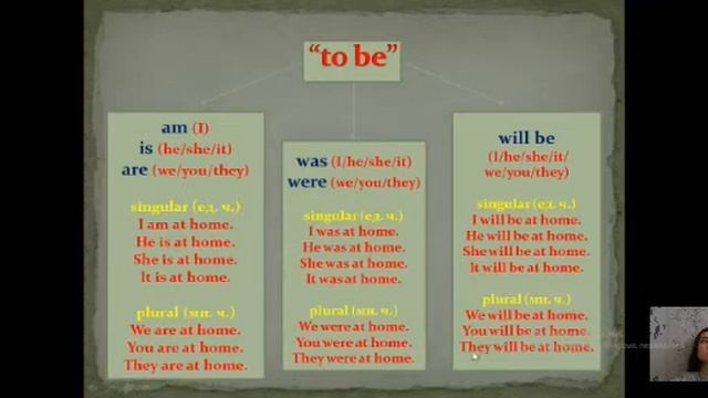 Английский язык - урок первый - глагол "to be" смотреть онлайн