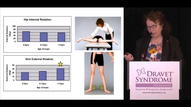 Gait in Dravet Syndrome - Ingrid Scheffer, FAA, FAHMS смотреть онлайн