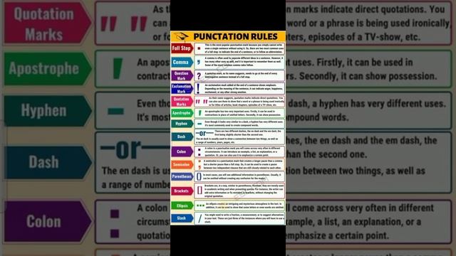 What are the rules of all the 14 punctuation marks? (English Grammar) смотреть онлайн