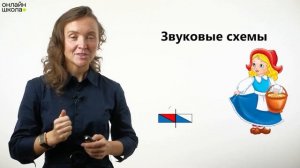 Звуки букв Ш, ш. Обучение грамоте 1 класс. Видеоурок 21.1