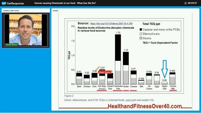 Cancer Chemicals in our Food: What Can We Do? смотреть онлайн