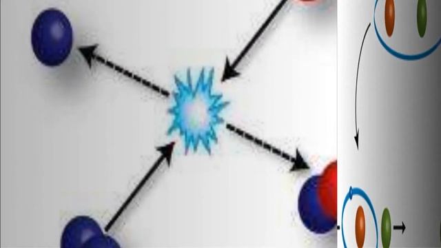 With ultracold chemistry, researchers get a first look at exactly what happens смотреть онлайн