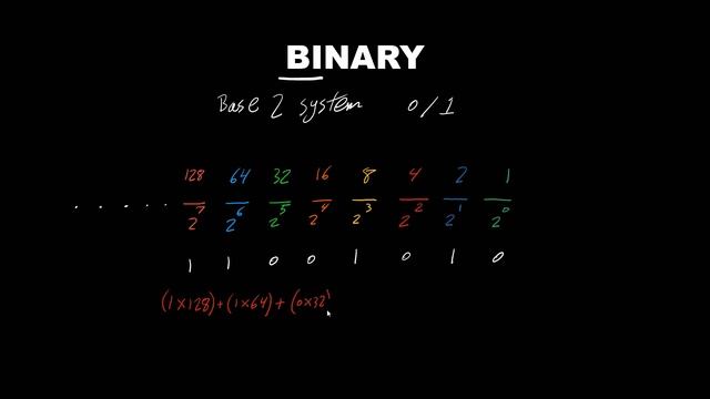 Binary Number System | Binary | Base-2 System смотреть онлайн