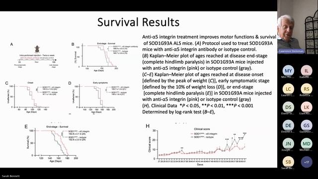 FightMND Scientific Seminar Series - June 2024 смотреть онлайн