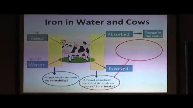 Drinking Water Nutrition and Quality Could it be a Constraint in Your Herd WORLD DAIRY EXPO 2016 смотреть онлайн