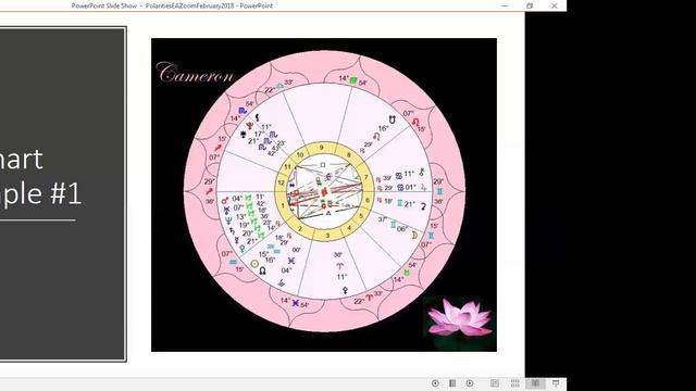 Tara Aal – FINDING BALANCE THROUGH POLARITIES смотреть онлайн