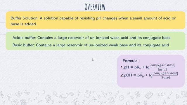 H2 Chemistry: Acid-Base Equilibrium (Level 4.5: Summary of Buffers) смотреть онлайн