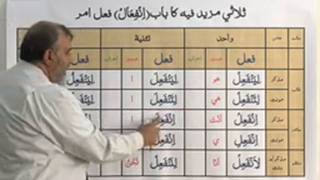 Lecture 32 C Thalaasi Mazeed Feehi, Baab Infe'aal Fail Amr Banane ka Tareeqah URDU смотреть онлайн