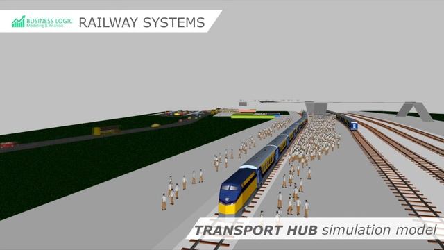 Railway Simulation. Anylogic.
