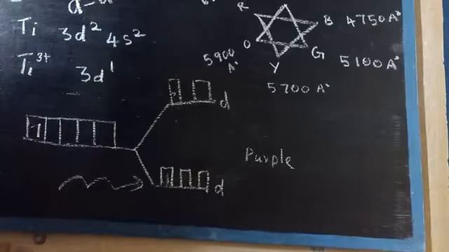XII Chemistry unit-5 coordination Chemistry смотреть онлайн