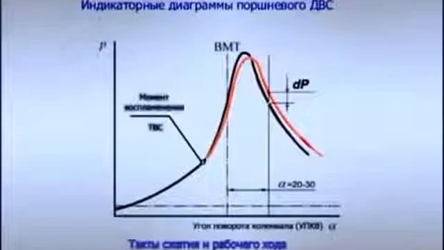 Как работает катализатор горения топлива MPG И зачем его использовать смотреть онлайн