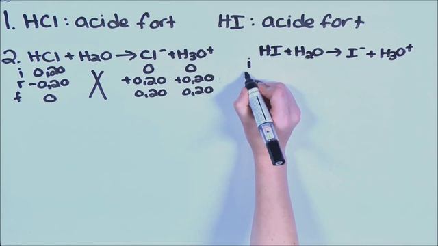 pH d'une solution de deux acides forts смотреть онлайн