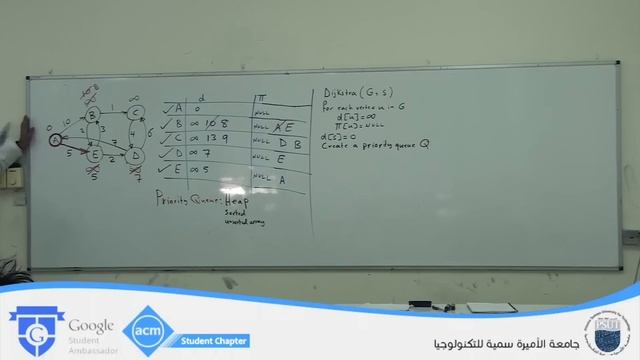 Lecture 27 Dijkstra's Algorithm (Arabic), Dr. Ghassan Shobaki @ PSUT смотреть онлайн