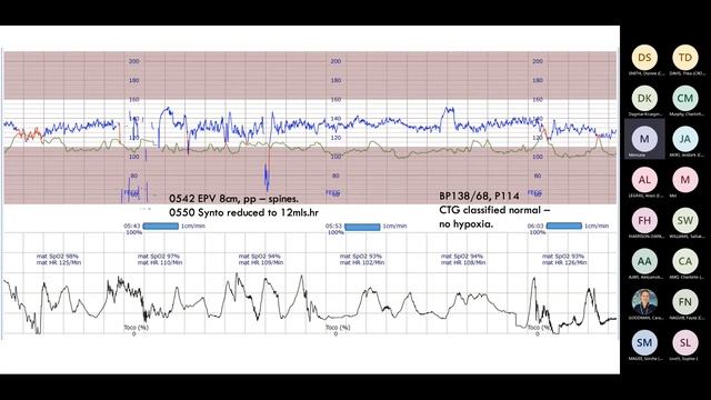 CTG Weekly Case Review's 31.01.2023 смотреть онлайн