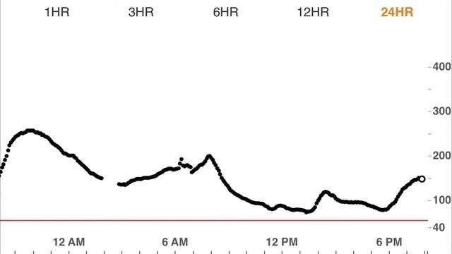 The Best Day Ever with Diabetes - Day 21 Over the Counter T1D Challenge смотреть онлайн