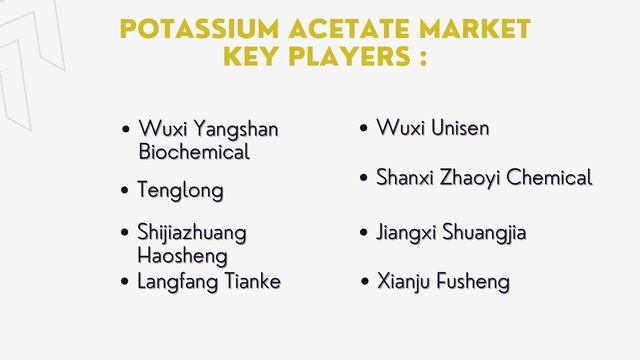 Potassium Acetate Market 2022 | Industry Data Analytics | IDA смотреть онлайн