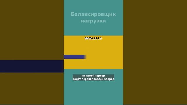 БЕЗ ЭТОГО ИНТЕРНЕТ ОБВАЛИТСЯ! Алгоритмы балансировки нагрузки смотреть онлайн