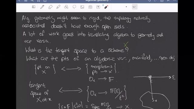 An Introduction to Algebraic Geometry by Dr. Tarig Abdelgadir (Loughborough University, UK) смотреть онлайн
