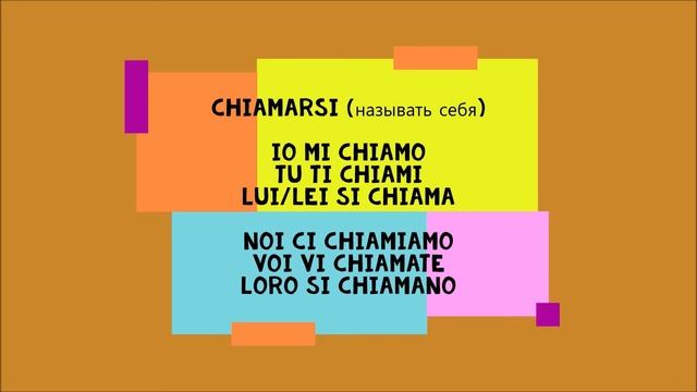 I pronomi personali e i dialoghi formali e informali. Dare del "LEI" e dare del "TU". Esempi facili смотреть онлайн
