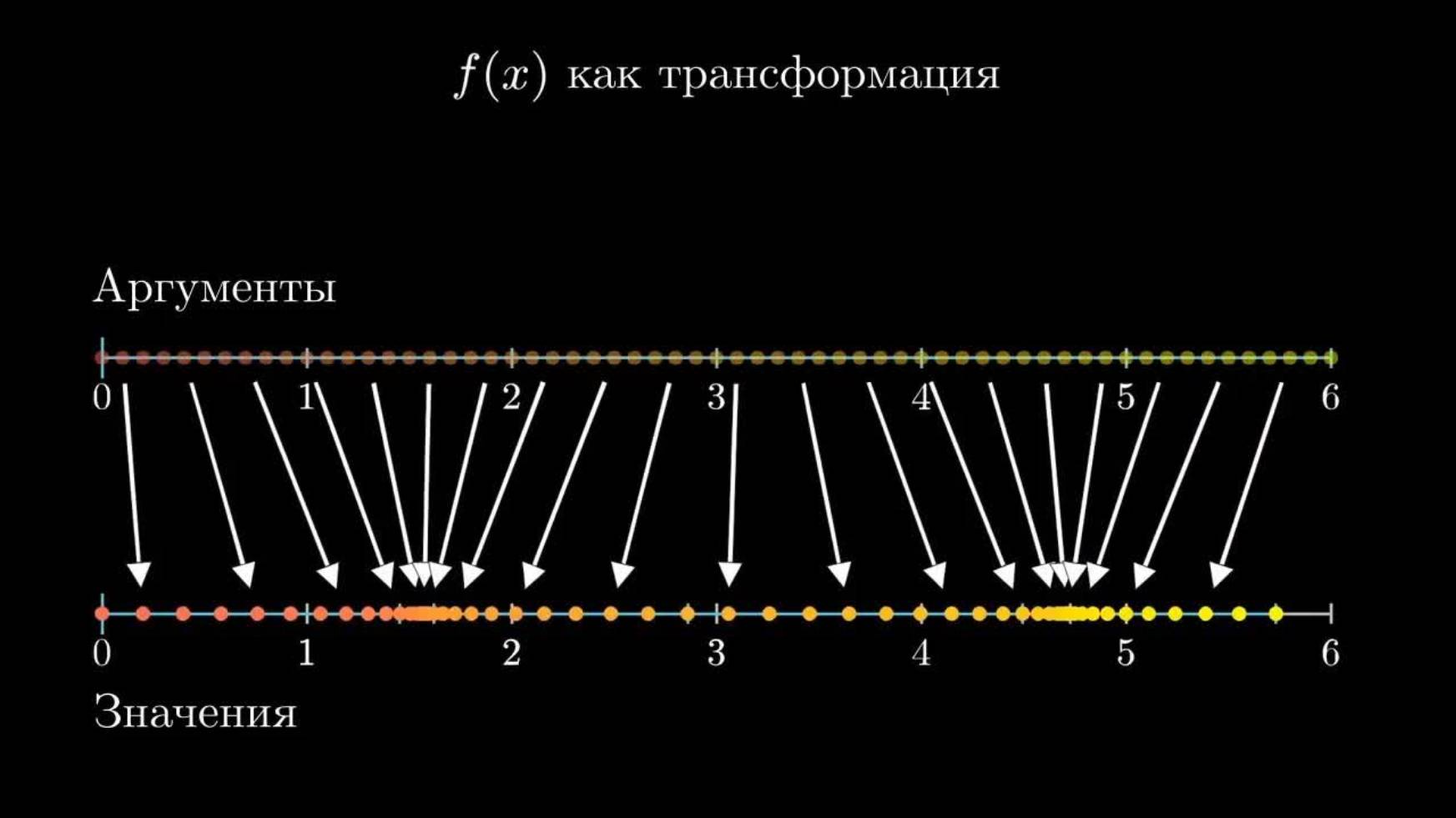 [3Blue1Brown] Матанализ Гл.12. Другой способ визуализации производных смотреть онлайн