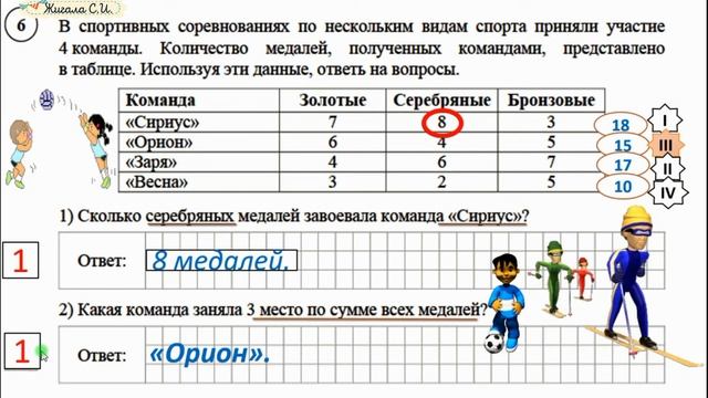 Задние №6.1 и 6.2 Всероссийская проверочная работа по математике обзор ,   4 класс