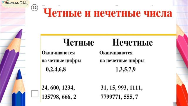Задание№ 12 Всероссийская проверочная работа по математике обзор, 4 класс.
