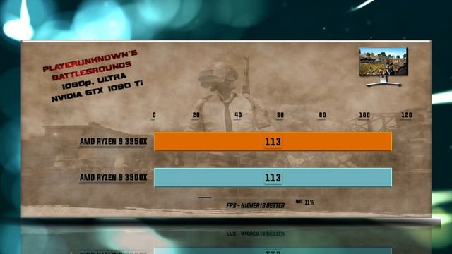 Ryzen 9 3950X Vs Ryzen 9 3900X Benchmarks - 15 Tests