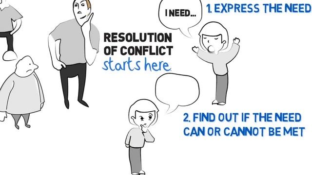 MODULE 2. TOPIC 4. CONSTRUCTIVE AND DISTRUCTIVE CONFLICTS. стр58 Video смотреть онлайн